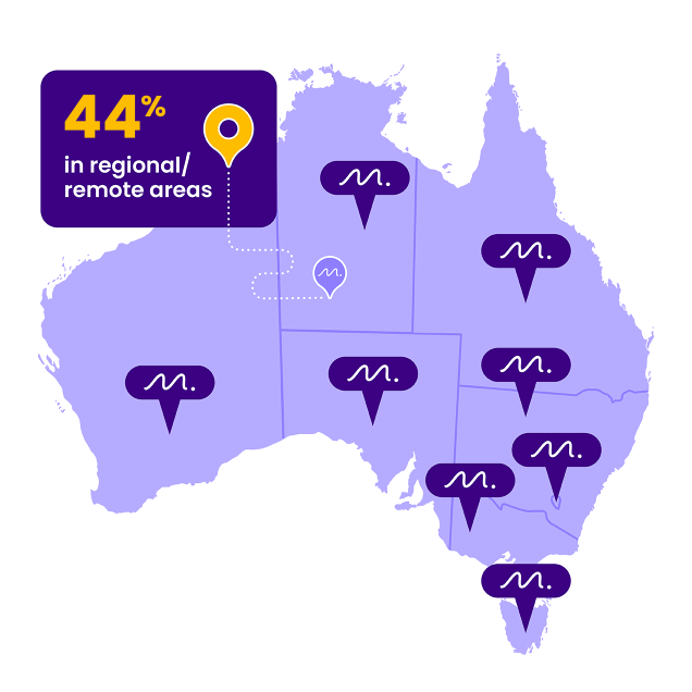 44percent_regional_remote